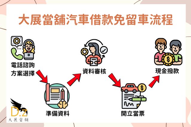 大展當舖汽車借款免留車