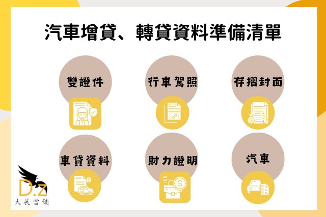 汽車增貸、轉增貸準備資料